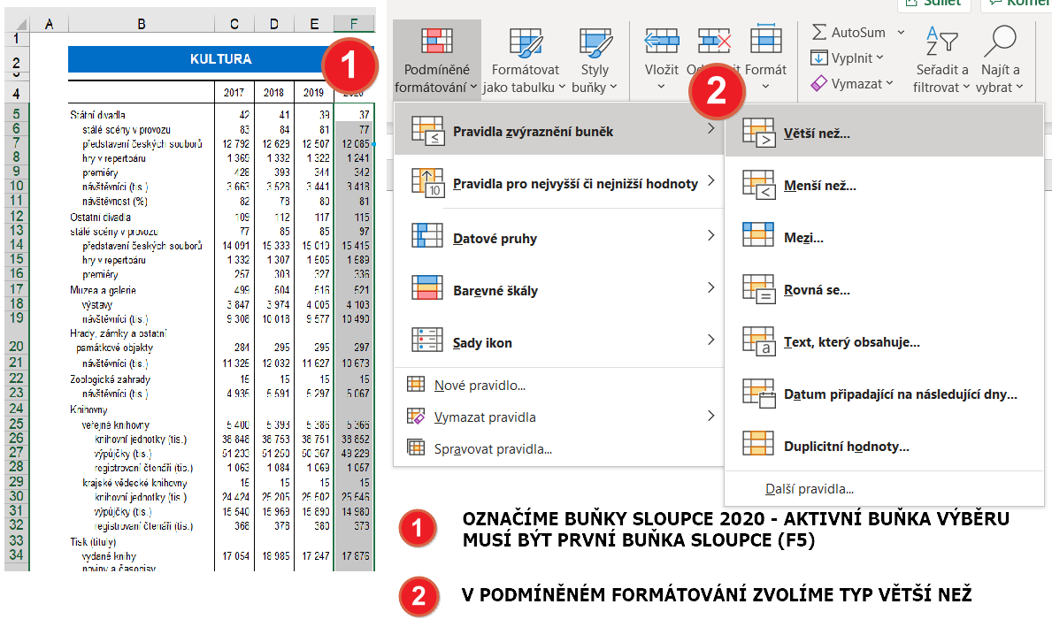 Excel Podmíněné Formátování Dataspectrumcz 3282