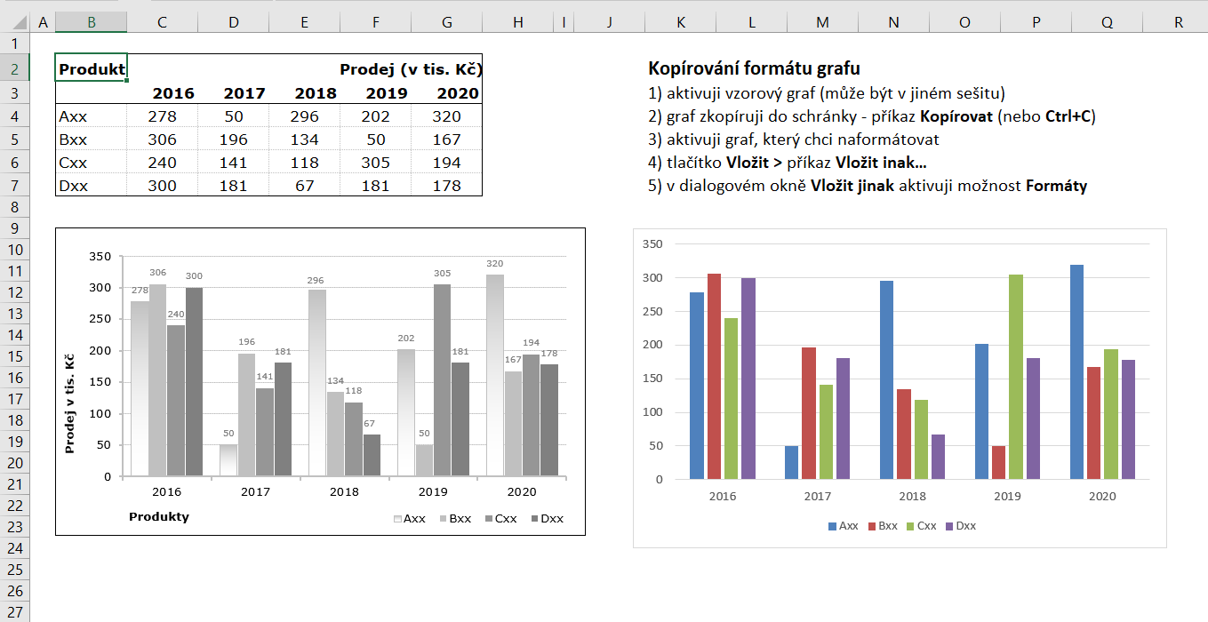 Jak Kopírovat formát grafů?