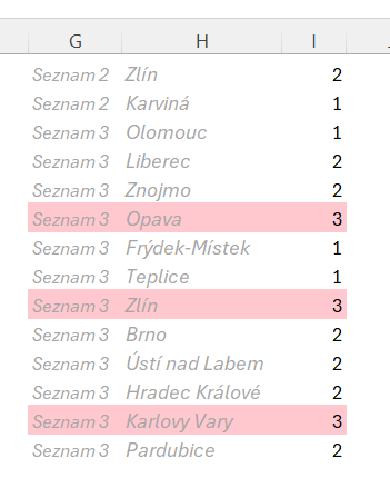 Zvýraznění hodnot s nejvyšším počtem opakování