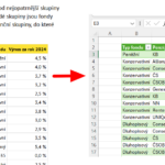 Import dat z webu – postup 1