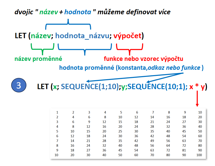 excel - funkce LET - pokročilý zápis