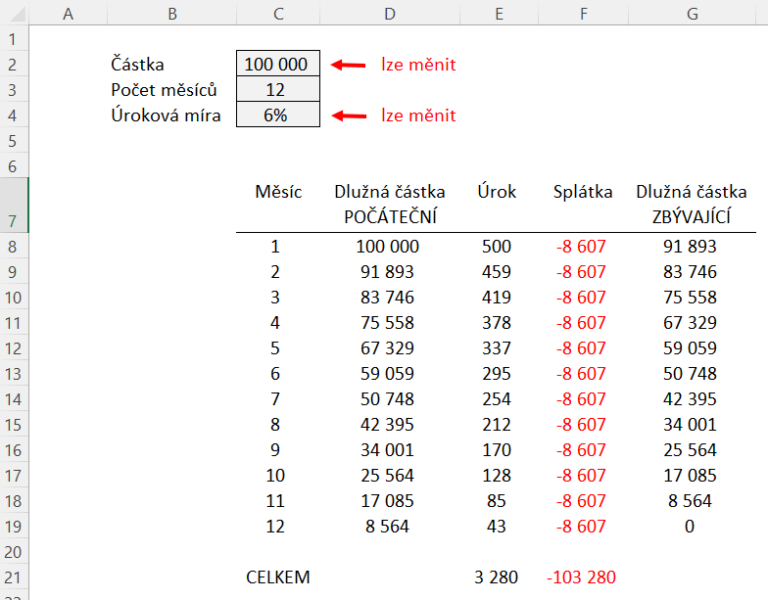 Splátkový kalendář - pomocí statických funkcí Excelu